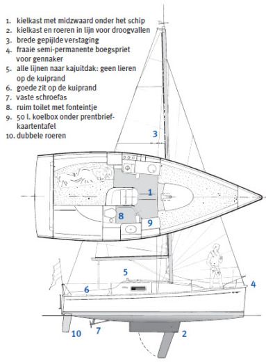 Sailboat Jeaneau SUN 2500 Plano del barco