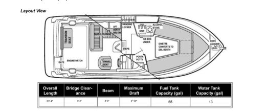 Motorboat Bayliner 2355 Ciera sunbridge Boat design plan