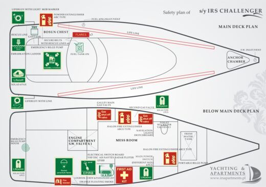 Sailboat stocznia DEHLER YACHTBAU GMBH typ OPTIMA 101. Legendarny Dehler 34 Plano del barco