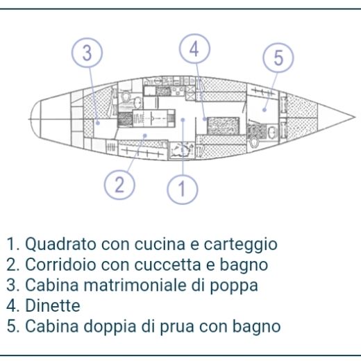 Sailboat Nautic Saintonge Rorqual P74 Planimetria della barca