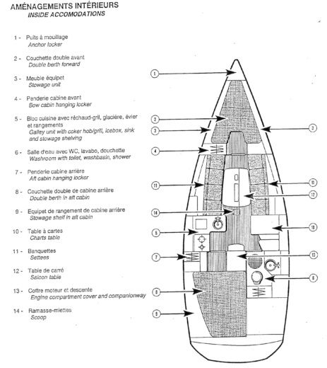 Sailboat Jeanneau Sun Fast 32 boat plan