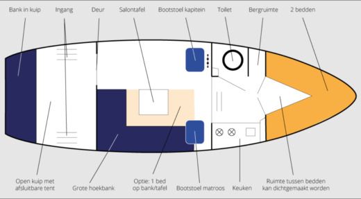 Houseboat Nostalgische Hollandse Vlet boat plan