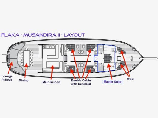 Sailboat  Sailing Gulet Musandira  Plan du bateau