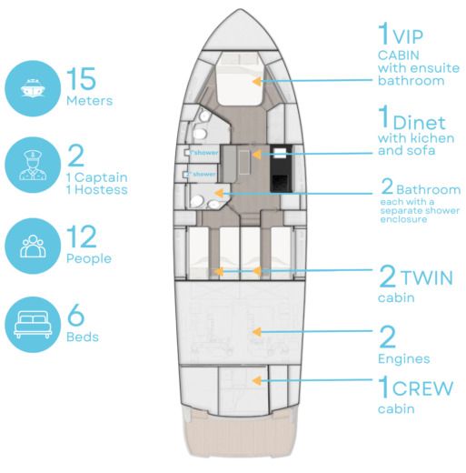 Motorboat Rizzardi 48in Plattegrond van de boot