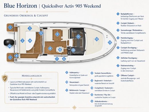 Motor Yacht Quicksilver 905 Weekend Planta da embarcação
