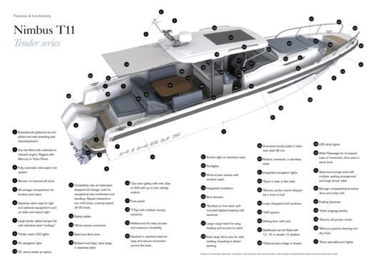 Motorboat Nimbus T11 Planimetria della barca