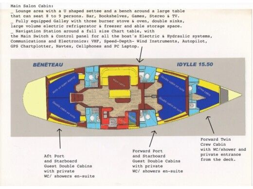 Sailboat BENETEAU Idylle 1550 Plano del barco