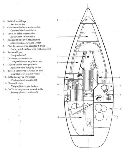 Sailboat Jeanneau Sun Odyssey 28.1 Planimetria della barca